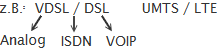 DSL VDSL im Hunsrck